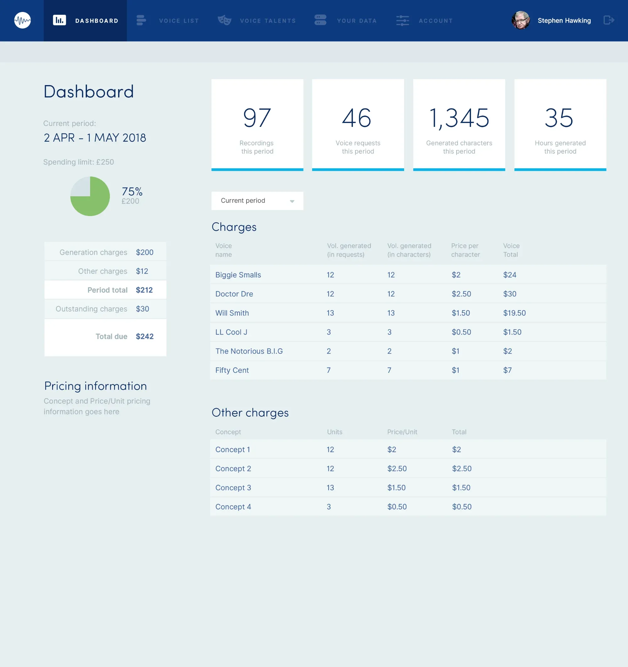 The Lyrebird app dashboard, with usage and charges
