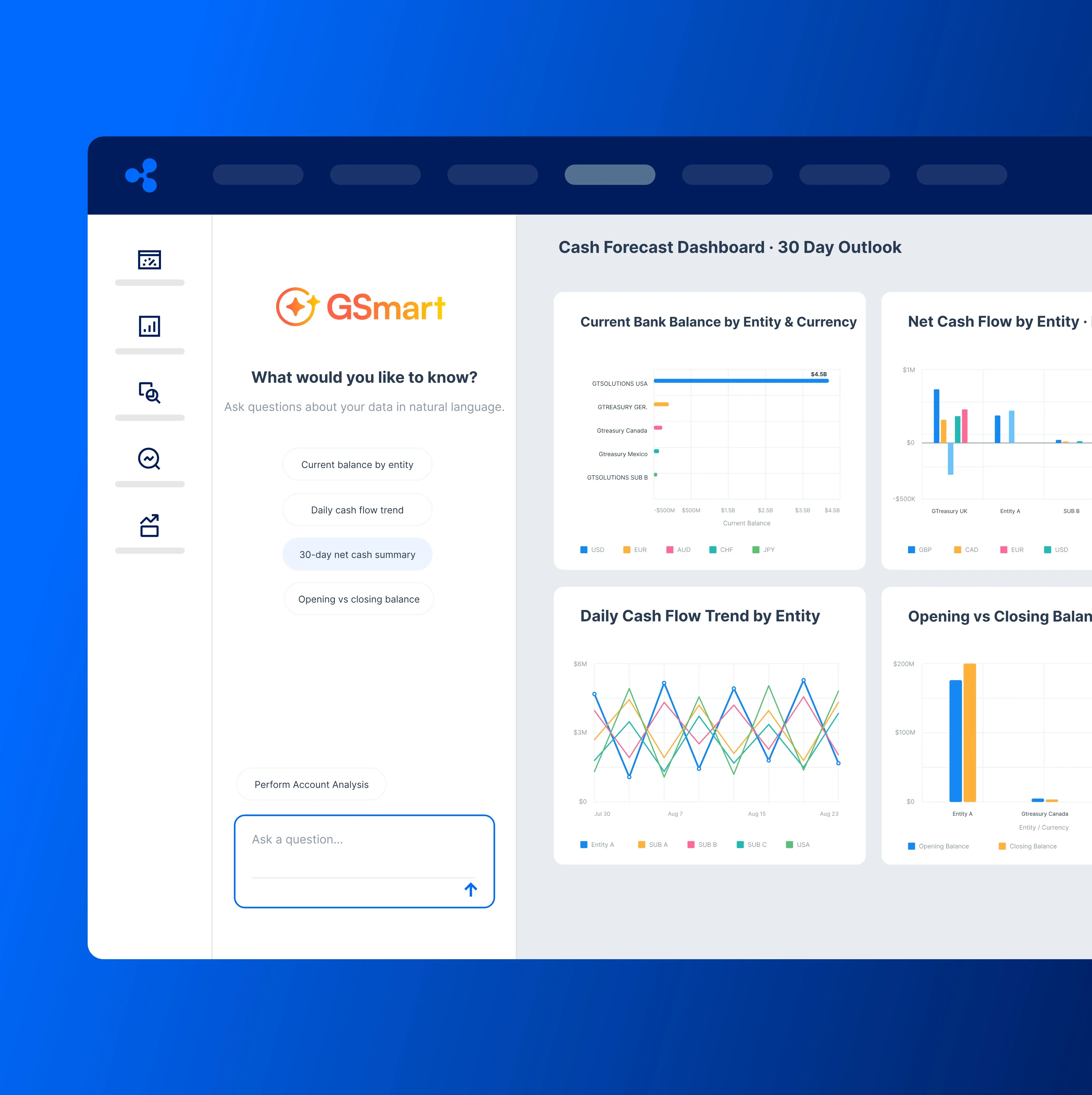 GSmart, Ripple Treasury's AI assistant, beside the cash forecast dashboard